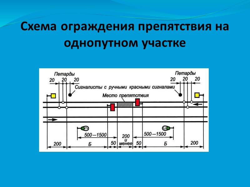 Схема ограждения препятствия на однопутном участке